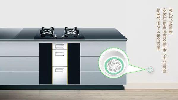 家用气体报警器